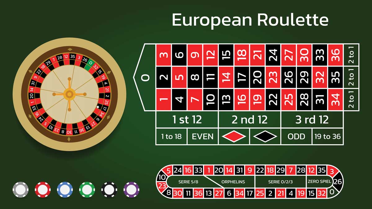 cách chơi roulette dễ thắng 2